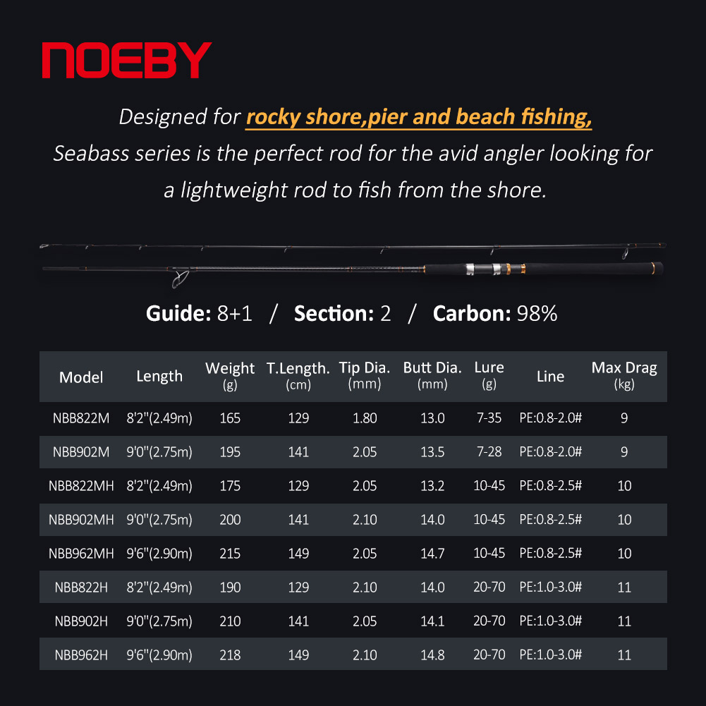 Caña de Pescar NOEBY A7 Pro pa - Fishing Rod Surf reseña y precio