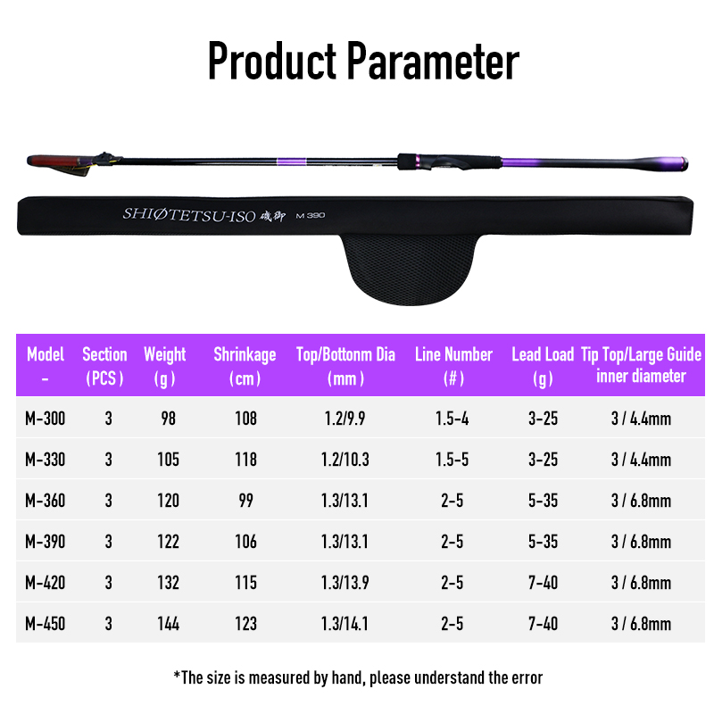 Caña de Pescar Telescópica Ley - Fishing Rod Surf reseña y precio